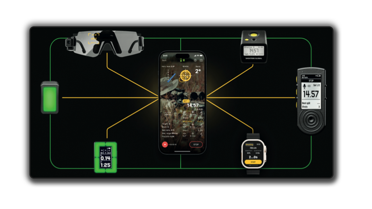 Shooters Global devises ecosystem